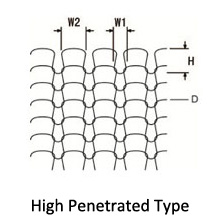 high penetrated type