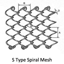 s type spiral mesh