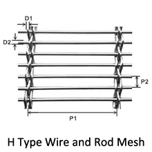 wire and rod mesh